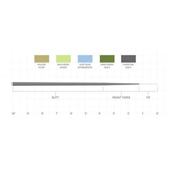 Scientific Anglers Sonar 10' Leader