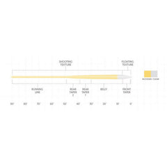 Scientific Anglers Magnitude Textured Infinity Clear-Tip Fly Line