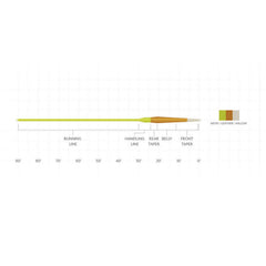 Scientific Anglers Amplitude Smooth Creek Trout Fly Line