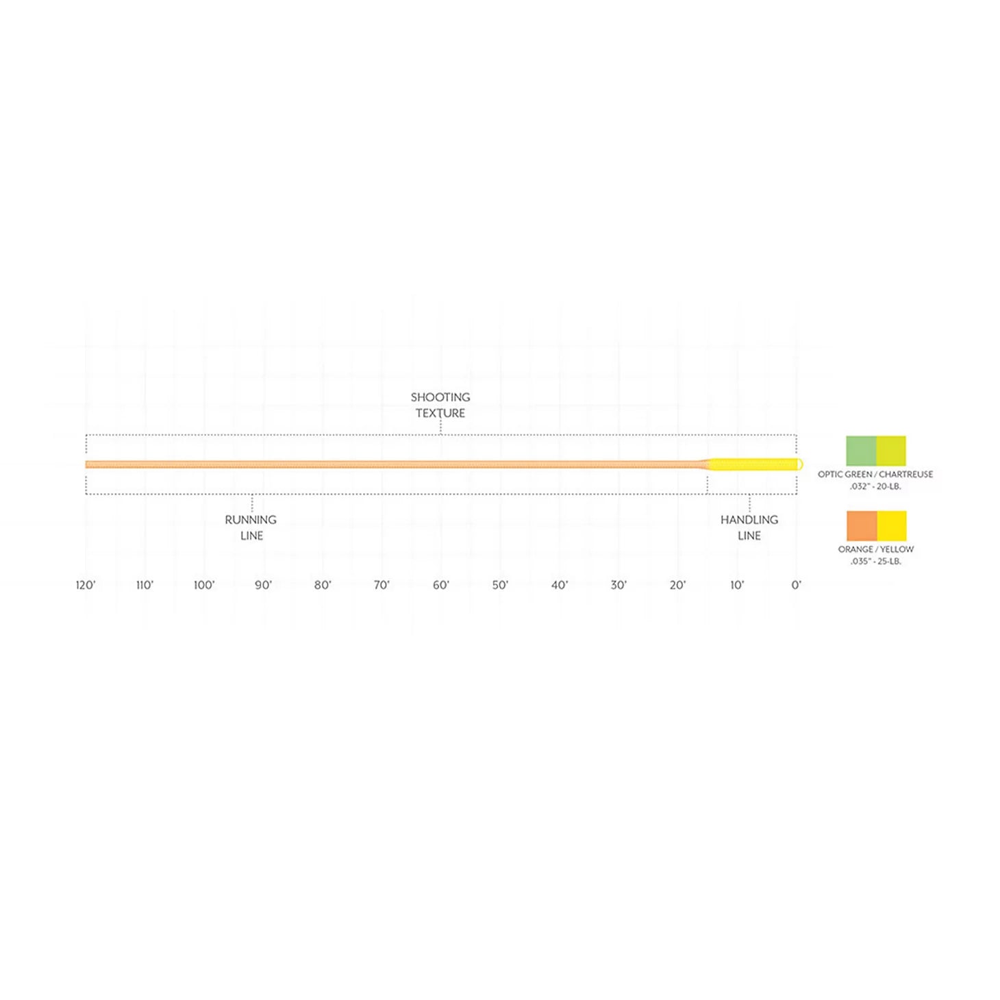 Scientific Anglers Floating Shooting Line