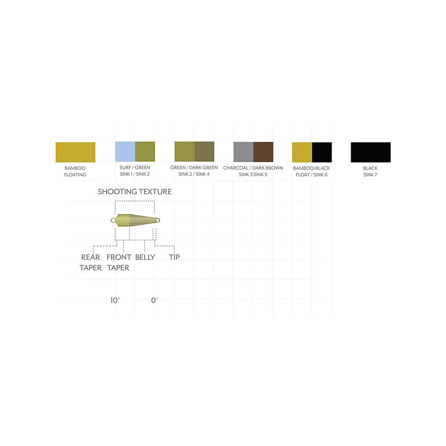 Scientific Anglers Third Coast Textured Spey Tips