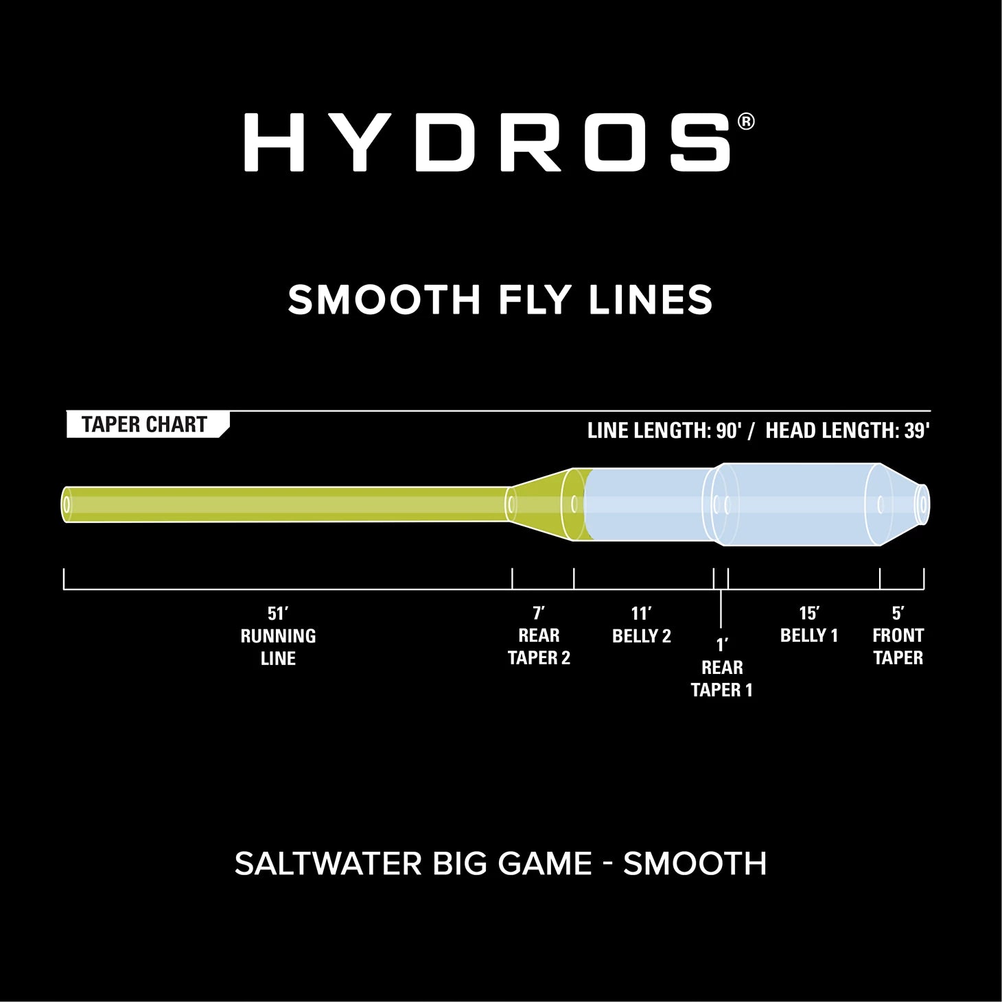 Hydros® Saltwater Big Game