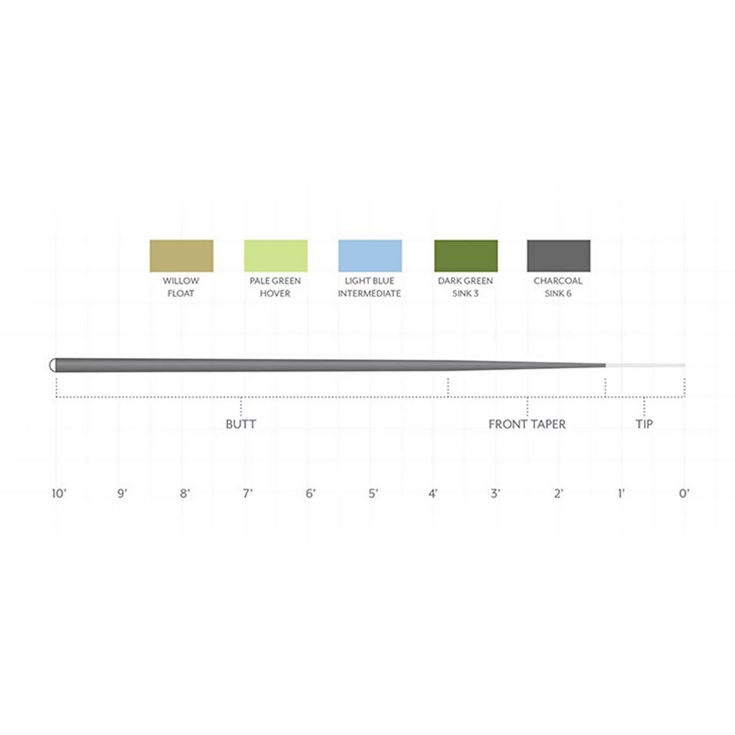 Scientific Anglers Sonar 7' Leader